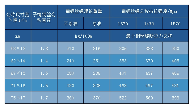 扁鋼絲繩PD6×4×7