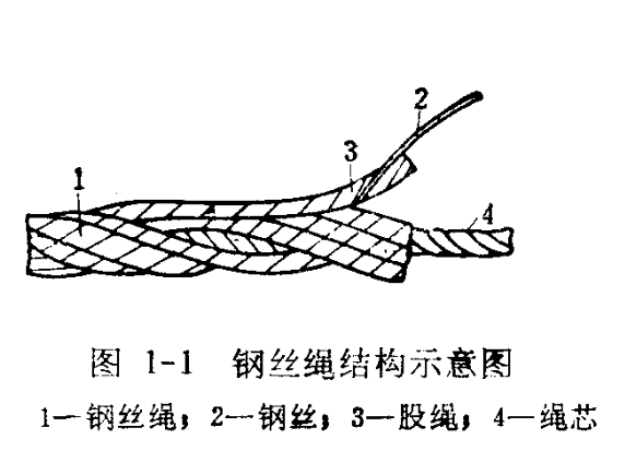 鋼絲繩結(jié)構(gòu)示意圖