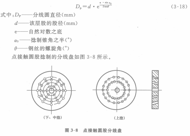 點接觸圓股鋼絲繩分線盤