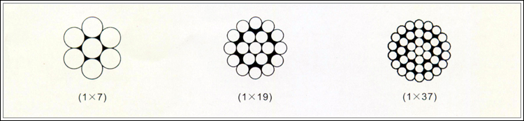 鋼絞線（電力電纜專用）1*7、1*19、1*37