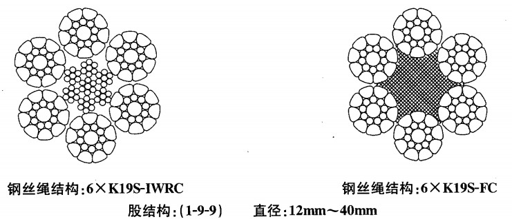 6*K19S+FC壓實股鋼絲繩6*K19WS+IWRC生產制造6×K19S+FC、6×K19S+IWR