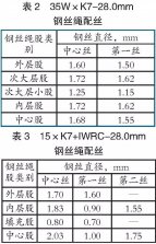 不同結構鋼絲繩在旋挖機上的應用研究