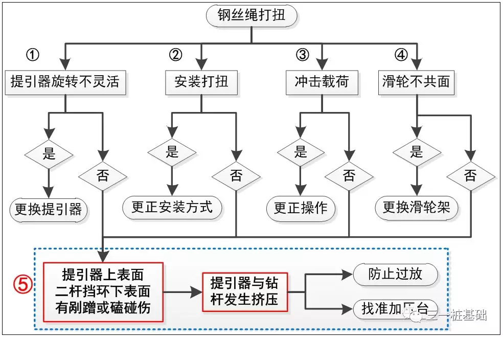 旋挖鉆機培訓 - 就業