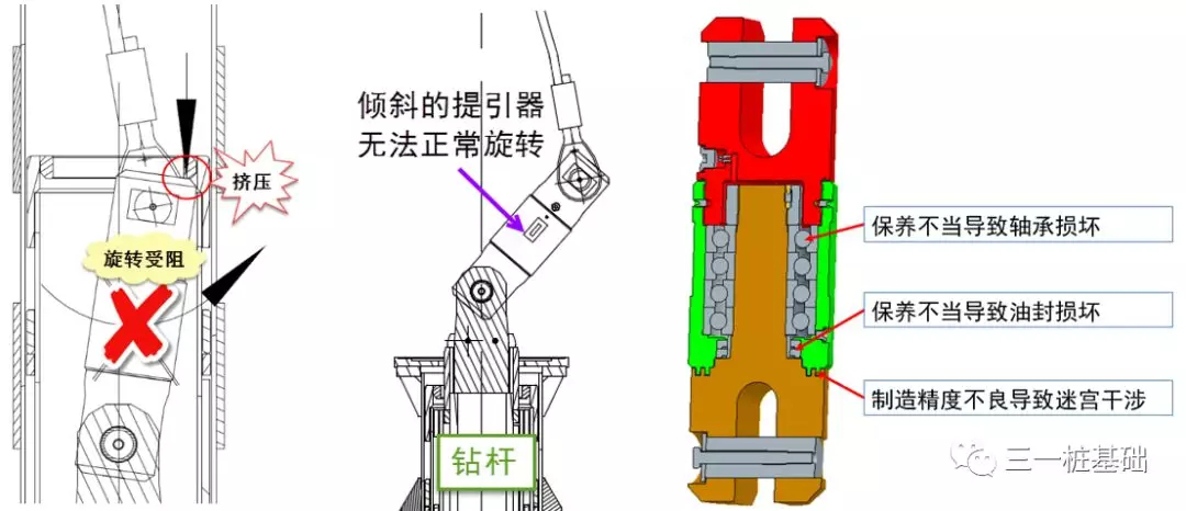 旋挖鉆機培訓 - 就業