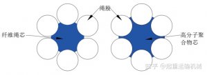 新型高性能索道鋼絲繩